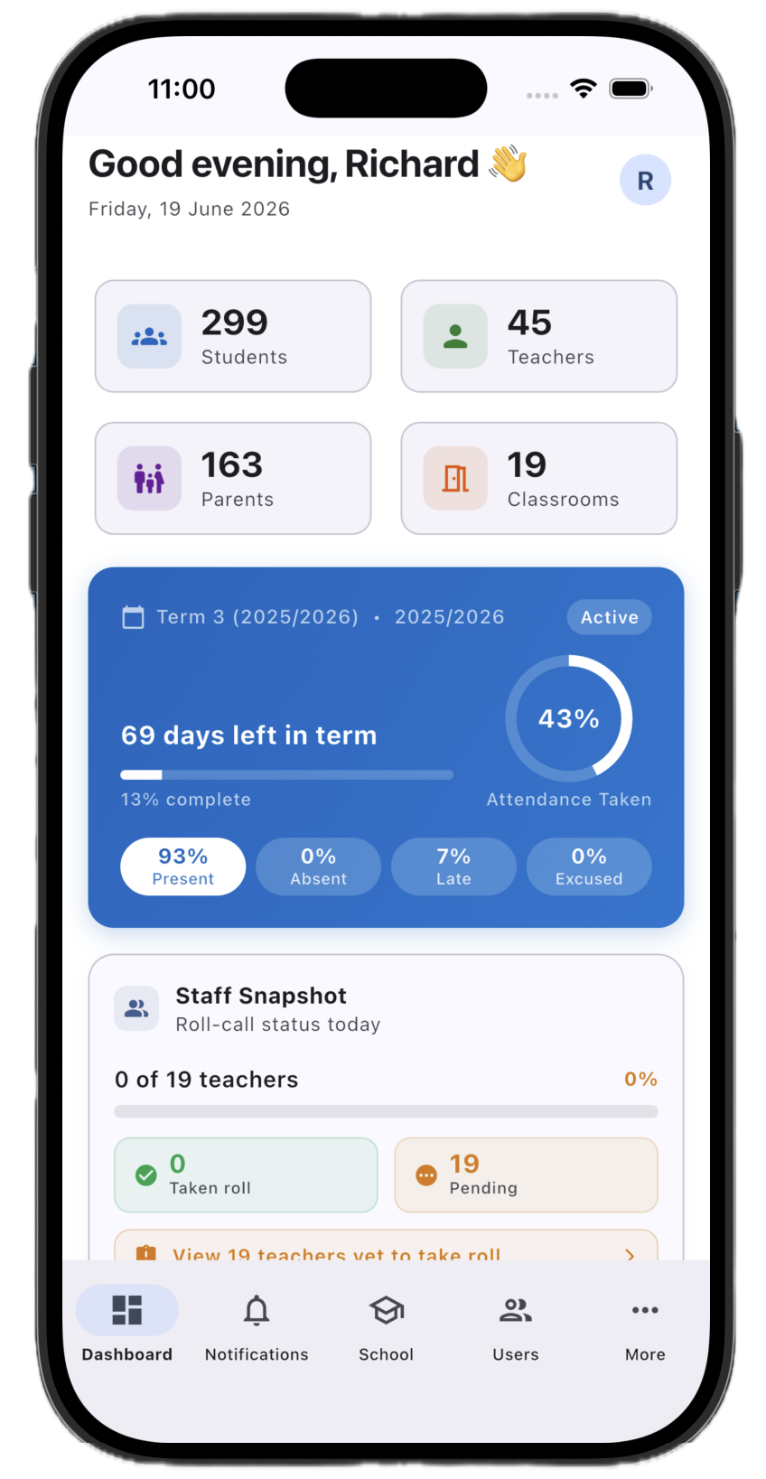 School Konnect admin dashboard showing student stats, attendance and staff snapshot